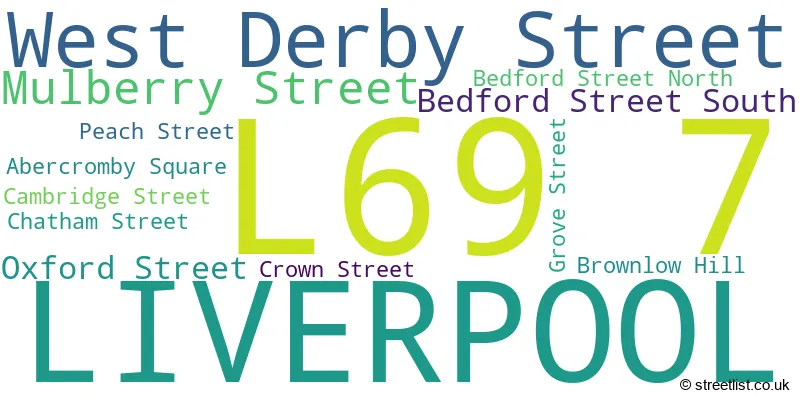 A word cloud for the L69 7 postcode